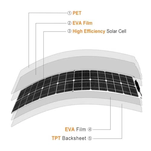 Kit pannelli solari monocristallini da 400 Watt, caricabatterie pieghevole off-grid per camper, tenda, barca, cabina e campeggio marino