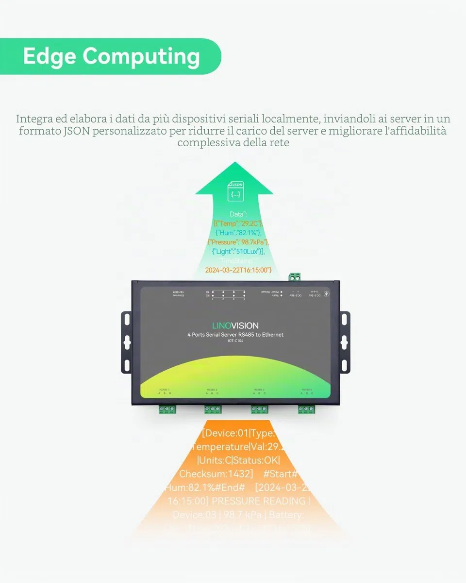 LINOVISION Convertitore RS485 a Ethernet a 4 porte, RS485 Ethernet Modbus Gateway, conversione Modbus RTU/TCP, Edge Computing, server seriale a 4 porte, convertitore RS485 a TCP/IP, processore