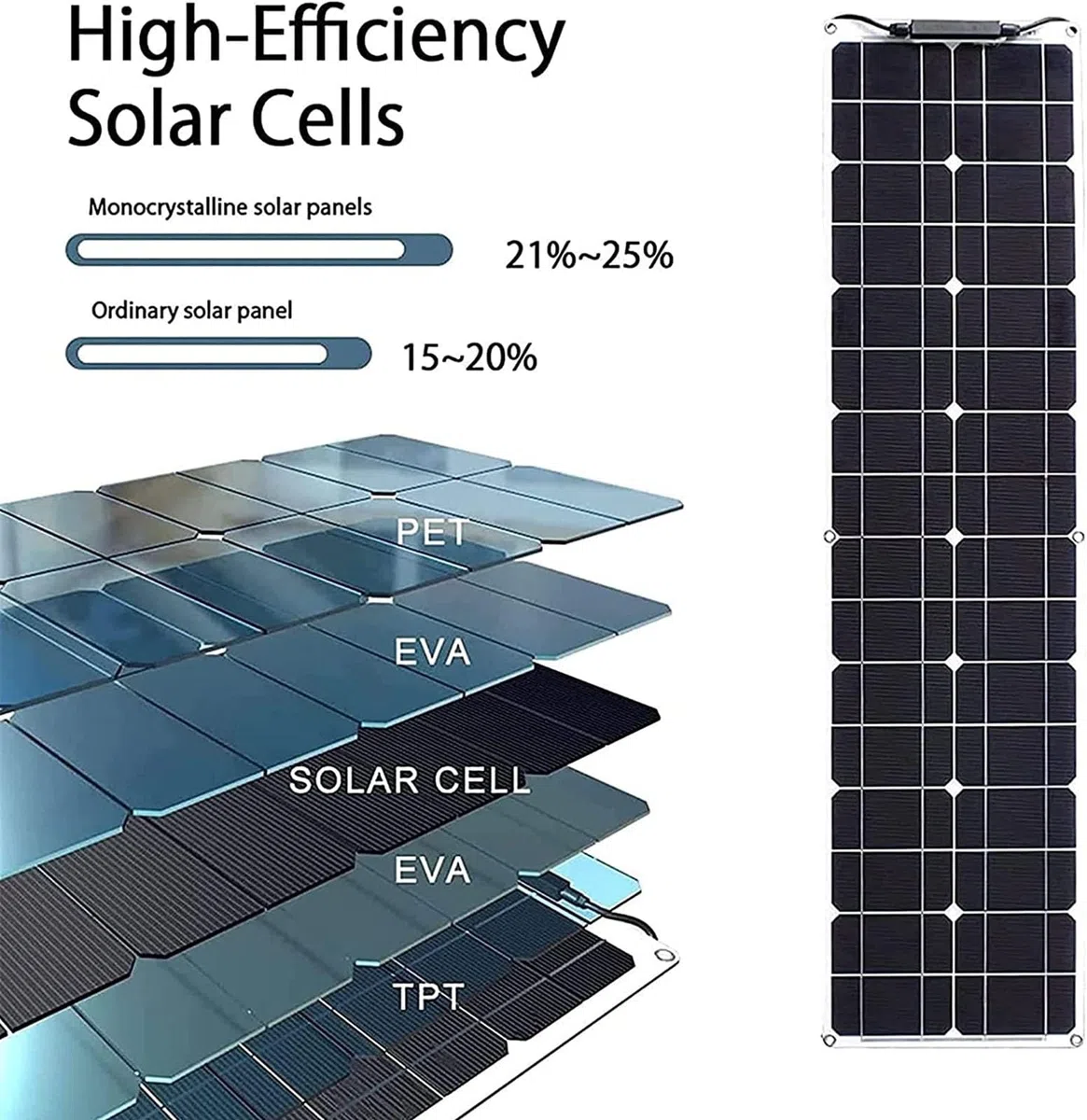 Pannello solare flessibile, caricatore ad alta efficienza per camper, barca, campeggio, furgoni, vita off-grid