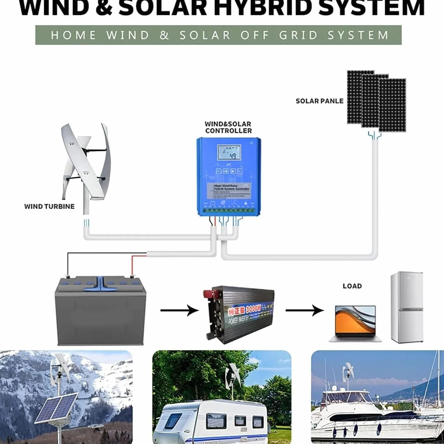 Kit Generatore Eolico Ad Asse Verticale Da 20000 W, Kit Di Energia Eolica Verticale 220 V con Regolatore E Inverter On-Grid per Uso Domestico