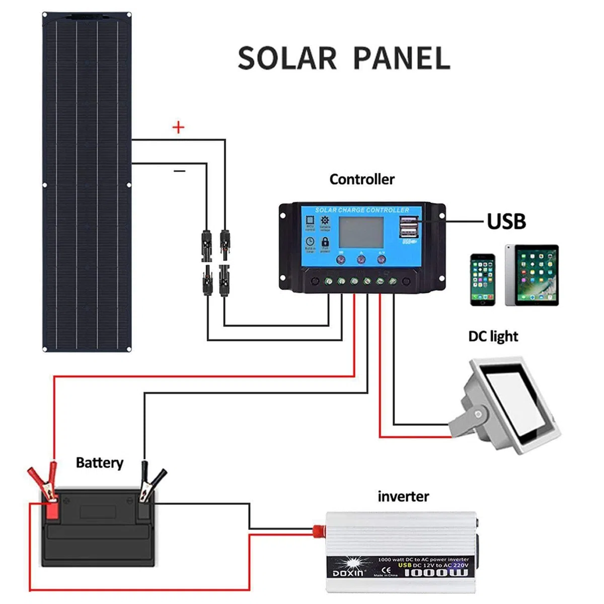 Pannello solare flessibile, caricatore ad alta efficienza per camper, barca, campeggio, furgoni, vita off-grid