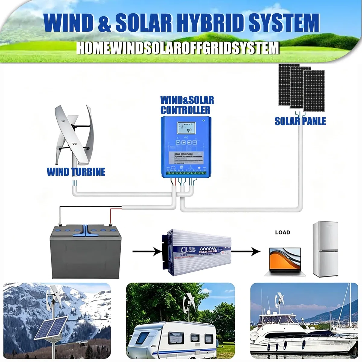 Generatore Eolico 16000W 20000W Kit Turbina Eolica 12V 24V 48V 220V 3 Pale con Anemometro, Controllo MPPT e Direzione Sopravvento Regolabile, Adatto per Casa, Fattoria, Camper, Barche(16000W,24V)